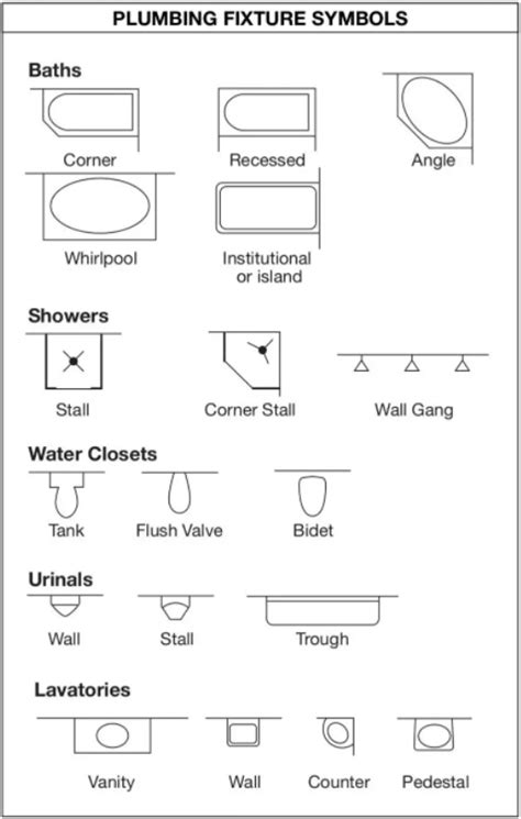 architectural abbreviation for bathroom.